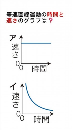 等速直線運動のグラフ
