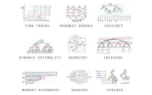 【MIT 6.851：高级数据结构】讲座08：存储器层次结构 II（有序文件，缓存无关的优先队列）