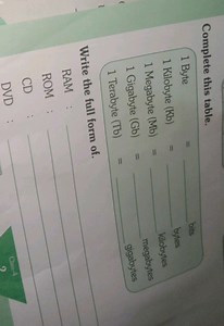 Complete this table. \begin{tabular} { l l } 1 Byte & bits \\ ... | Filo