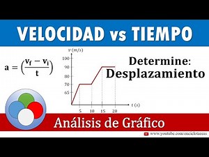 SPEED VS TIME - SOLVED EXERCISE (Determine the displacement)
