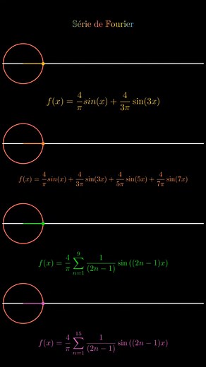 Explorando a Série de Fourier em 3D