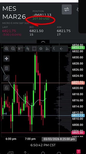 mes| triple bottom...#trading #priceaction #fyp #practice