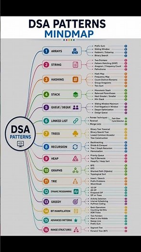 DSA Patterns
