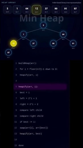 Min Heap #algorithms #algorithmvisualization #heap