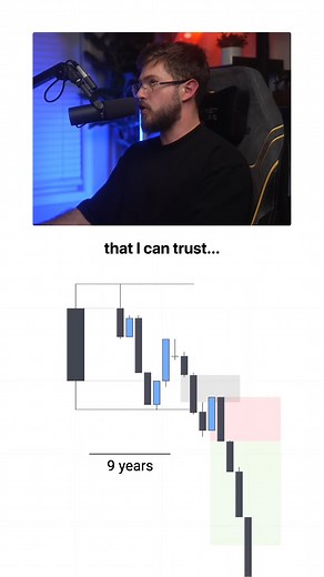 40K views · 457 reactions | After nine years of trading… there’s only one thing that I can trust…this one candle every single day at the same time. #trading #daytrading #caspersmc #investing #trader | Coin Chain Profit | Facebook