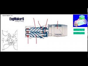 Compressor Parafuso - Manutenção Preditiva