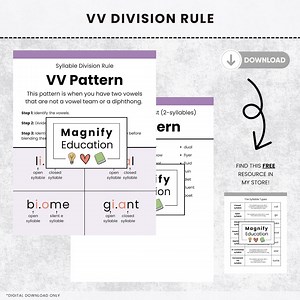 Syllable Types and VV Division Rule - Etsy Canada