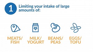 3.1K views · 156 reactions | Following a kidney diet is an important part of living a kidney-friendly lifestyle. Visit here to learn more about diet and kidney disease: https://goo.gl/6kN2EW | DaVita Kidney Care | Facebook