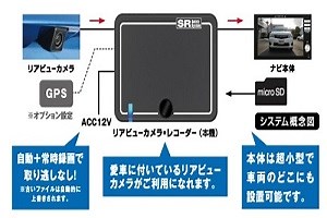バックカメラをドライブレコーダー化する方法のまとめ