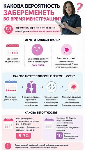 Какая вероятность ЗАБЕРЕМЕНЕТЬ во время месячных? #здоровье #медицина #рекомендации