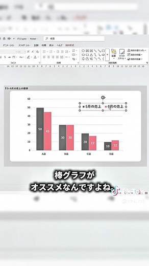 グラフの種類と使用法を徹底解説