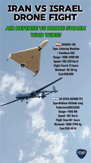 Iran vs Israel Long-Range Drone Showdown ⚔️ Shahed-136 vs Heron TP (IAI Eitan) #militarypower #news