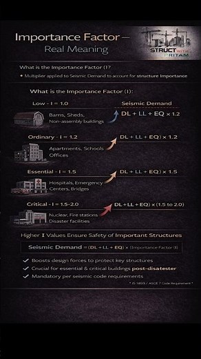 Importance Factor – Real Meaning | Structural Engineering Roadmap