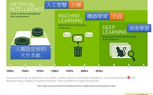 ML Lecture 0-1 Introduction of Machine Learning