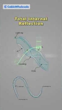 Fiber Optics: How does it work? #shorts