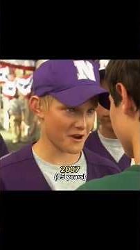 Alexander Ludwig (2007-2026) Evolution