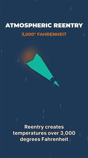 How the Space Shuttle Works Orbit and Back