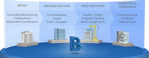 Autodesk BIM 360 - ArchSupply