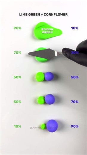 Lime Green and Cornflower Blue Color Mixing Techniques