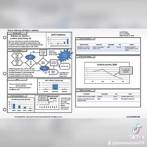 A3- A Problem Solving Tool that anyone can use. | The Elite Saga By JD Buzzard | Facebook
