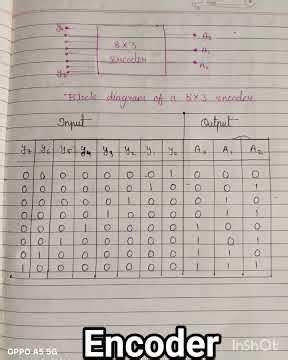 Encoder #computerscience #knowledge #basic