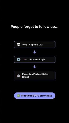 How to build DMS automation.