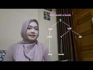 English Syntax – Tree Diagram Explanation