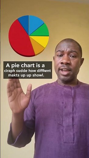 what is pie chart #maths #mathematics