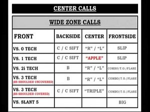 Texas A&M Wide Zone Offensive Line Install (2011)