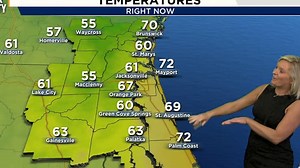 Jacksonville weekend weather: Warm temps, clear skies, and high rip current risk