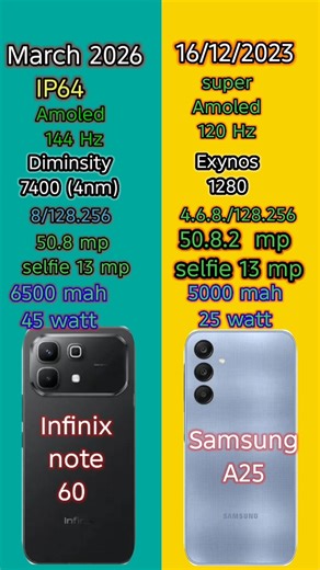 Samsung A25 vs Infinix Note 60 – Full Comparison 🔥 | Best Budget Phone 2026 #shorts