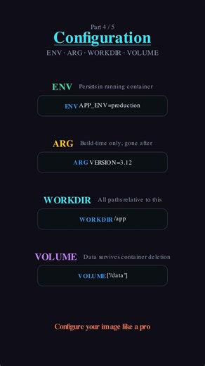 ENV, ARG, WORKDIR, VOLUME (Part 4/5) #shorts