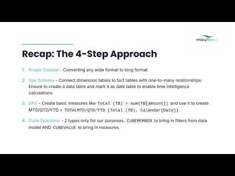 Excel Automation for Accountants – MizuFlow 4-Step Approach (Full Series)