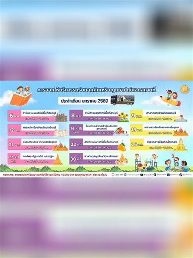 💰 มีเหรียญเยอะ อยากเปลี่ยนเป็นแบงก์? กรมธนารักษ์จัดให้! ตารางรถรับแลกเหรียญคืนเคลื่อนที่ (Mobile Coin Unit) ประจำเดือน มกราคม 2569 มาแล้ว! ใครมีเหรียญเก็บไว้เต็มบ้าน หรือเหรียญชำรุด ดำ บิดงอ นำมาแลกคืนได้เลย ✅ เงื่อนไขง่ายๆ: - รับแลกสูงสุด 10,000 บาท/คน/วัน (รวมทุกชนิดราคา) - รับทั้งเหรียญสภาพดี และเหรียญชำรุด (ดำ, รู, บิดงอ) ข้อแนะนำ: รบกวนทำความสะอาดเหรียญก่อนนำมาแลก และ ไม่ต้องใส่ถุงย่อย เพื่อความรวดเร็วนะครับ อ่านเพิ่มเติมที่ https://www.prd.go.th/th/content/category/detail/id/39/iid/462422