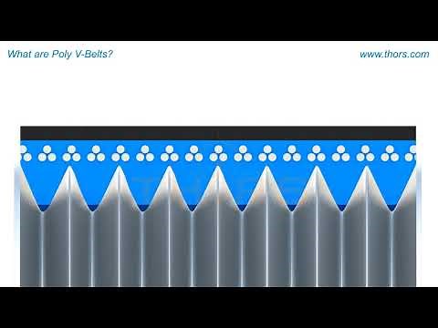 What are Poly V-Belts || Belt Classifications Poly V Belts