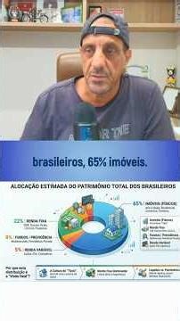 How have Brazilians historically invested? #investments #money #realestate