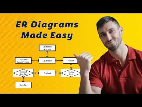 Entity Relationship Diagram (ERD) Explained | ER Diagram Examples, Symbols & Cardinality