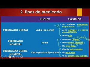 Tipos de predicado