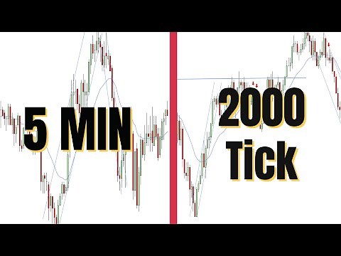 Difference Between Time Based Chart and Tick Chart In DAYTRADING