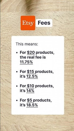 Etsy Fees Explained (2025): How Much You REALLY Earn After 6.5% Fee