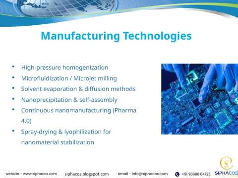 #59 SIPHACOS Nanotechnology for Enhanced Drug Delivery & Bioavailability