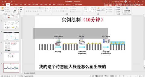 PPT绘制SCI科研论文摘要图