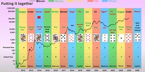Decoding Bitcoin with Esoteric Cycles
