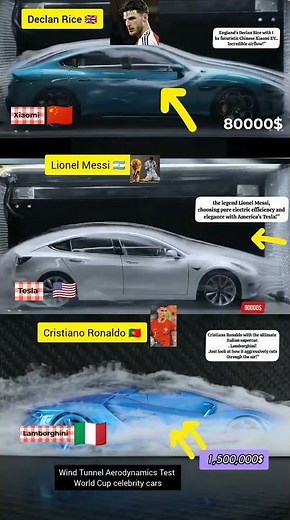Wind Tunnel Test: lamborghini vs tesla and Xiaomi Messi vs Ronaldo vs Rice