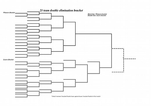 Fillable 23-team double-elimination bracket (PDF) - Interbasket