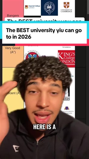 Discover the Best University to Attend in 2026