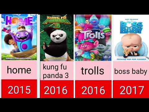 All dreamworks movies list|(1998-2025) all list|