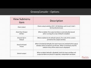Introduction to JVM Languages – Installing Groovy | packtpub.com