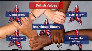 Citizenship: British Values: Individual Liberty