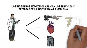 2.8K views · 129 reactions | #comparte #ingenieriabiomedica #biomedicalengineering ¿QUÉ HACE UN INGENIERO BIOMÉDICO? | Red de Ingeniería Biomédica | Facebook